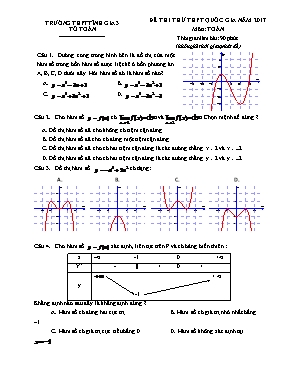 Đề thi thử THPT quốc gia môn Toán học khối 12